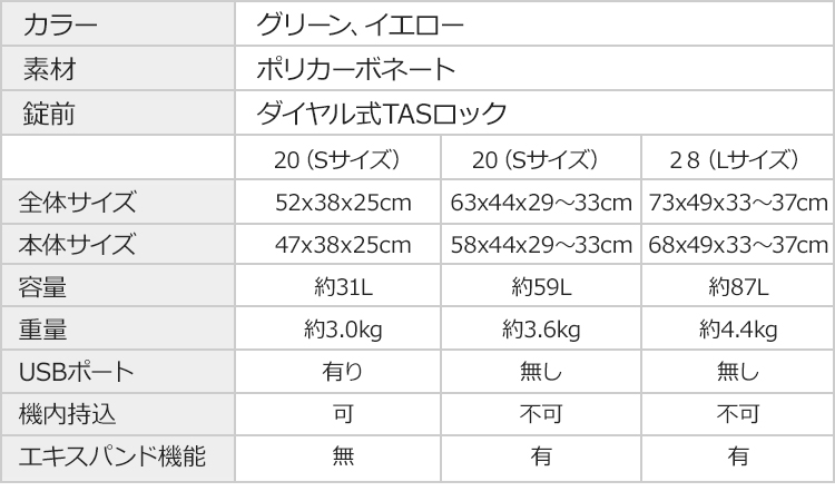 G-BRONCOHybridBackpackSバックパック軽量G-BRONCOリュックPCケース出張用ビジネスバッグポリカーボネート軽量バッグアタッシュケース